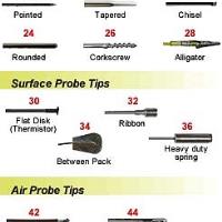 TPI Range Temperature Probe